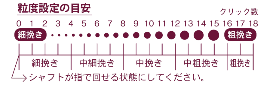 ポーレックスコーヒーミル ミニ２ 粒度調整