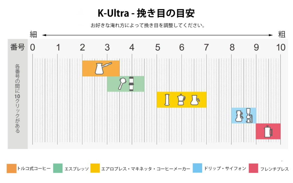 1Zpresso K-ULTRA粒度調整